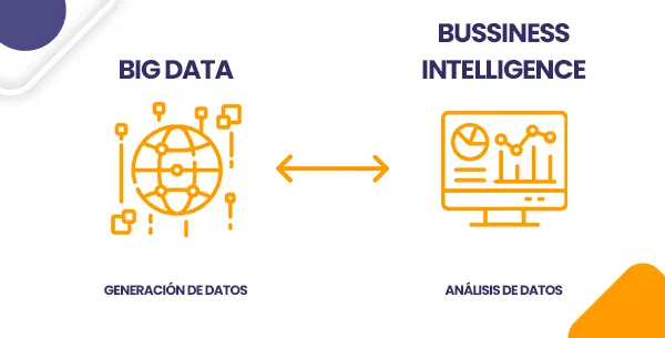 ¿Qué es y qué significa la Data Intelligence?
