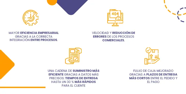 ¿Cómo funciona SAP EDI para SAP S/4HANA?