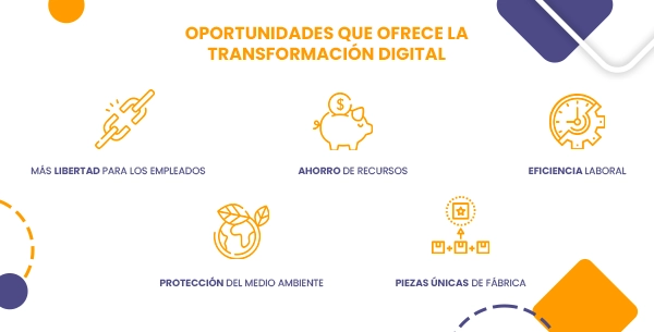 ¿Cuál es el impacto de la industria 4.0 dentro de una empresa?