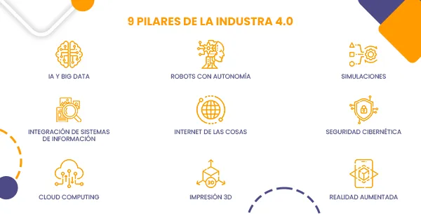 Los 9 pilares de la industria 4.0