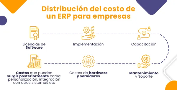 ¿Cuáles son los costos de un ERP en México?