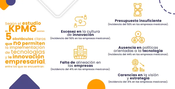 ¿Cómo combatir el rezago tecnológico en las empresas mexicanas?