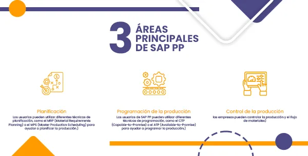 Guía completa para entender SAP PP (Planificación de la producción)
