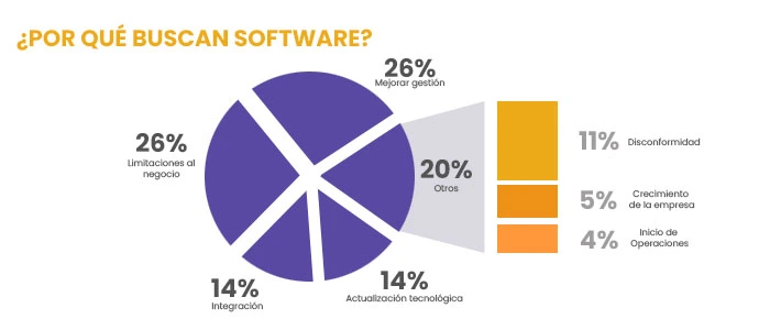 Los 5 mejores ERP para pymes en 2026