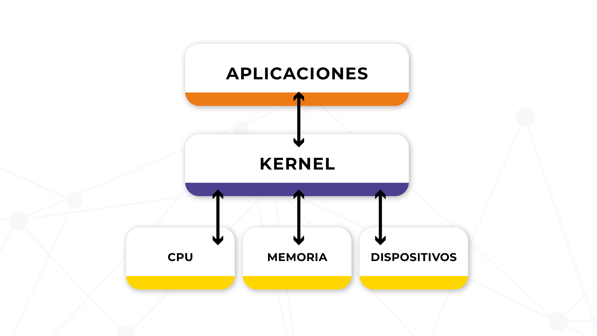¿Qué es el SAP kernel y cómo podemos actualizarlo?.