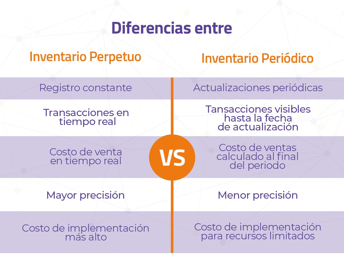 Inventarios perpetuos y sus principales características