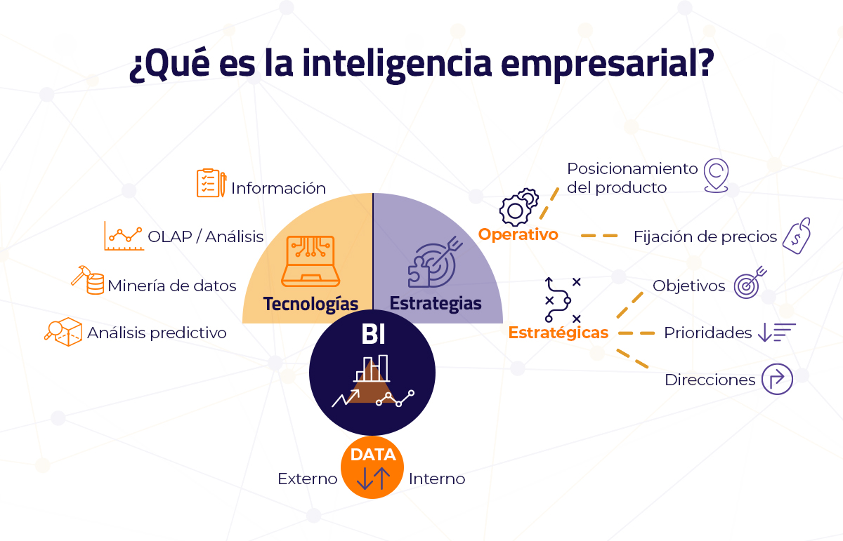 Casos de éxito business intelligence México
