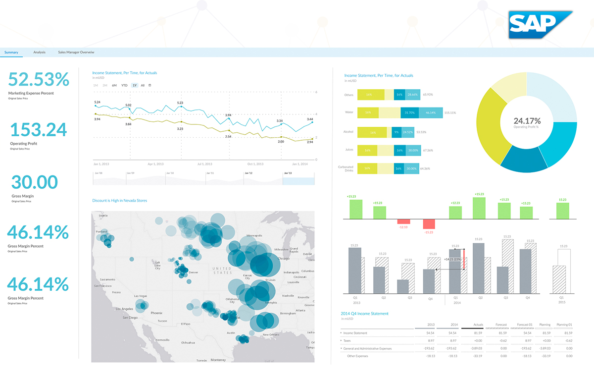 Herramientas para la toma de decisiones