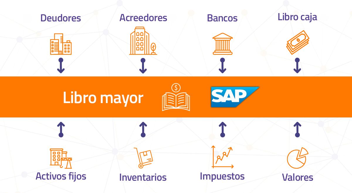 ¿Qué es un ERP Contable?