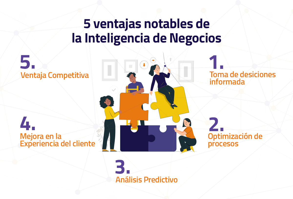 ¿Qué es el Business Intelligence o la Inteligencia de negocios?