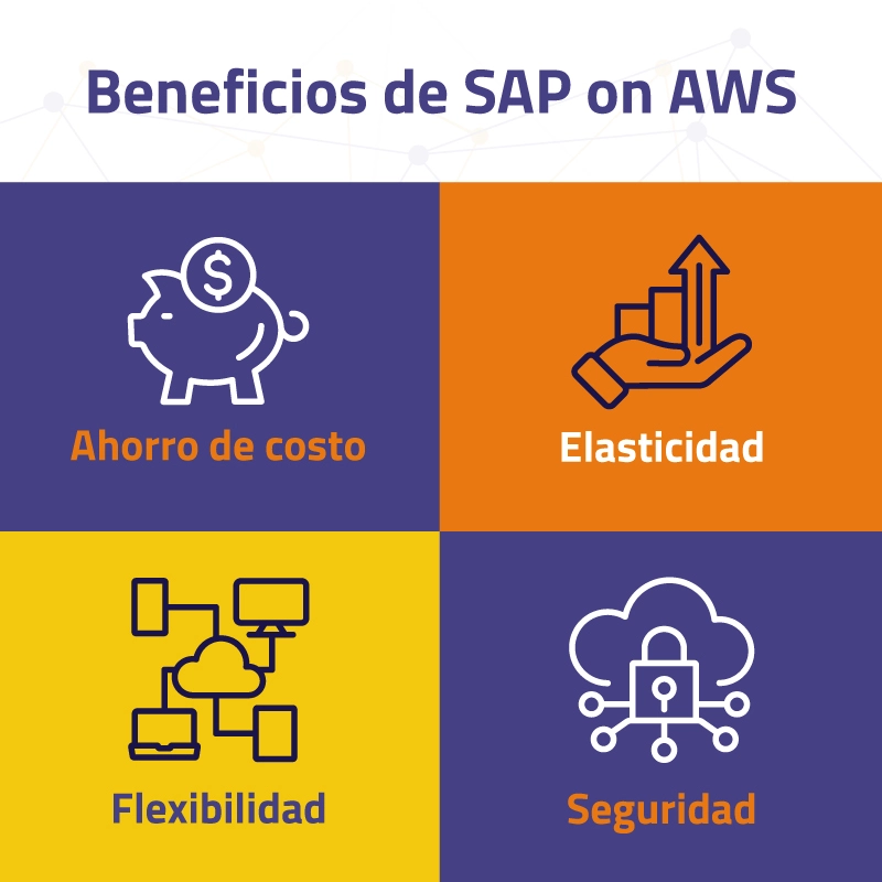 ¿Cuándo migrar a la nube? SAP on AWS