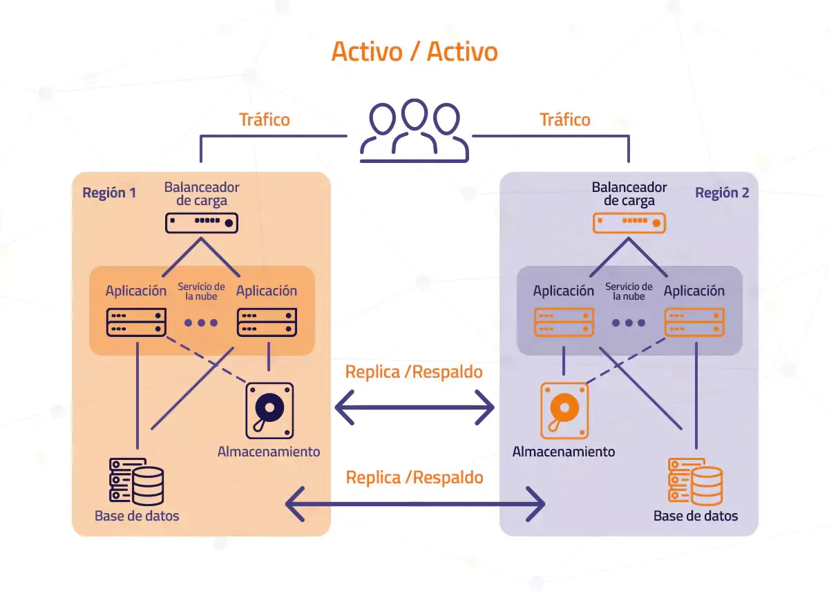 ¿Cómo preparar un Disaster Recovery Plan o Plan de recuperación ante desastres?