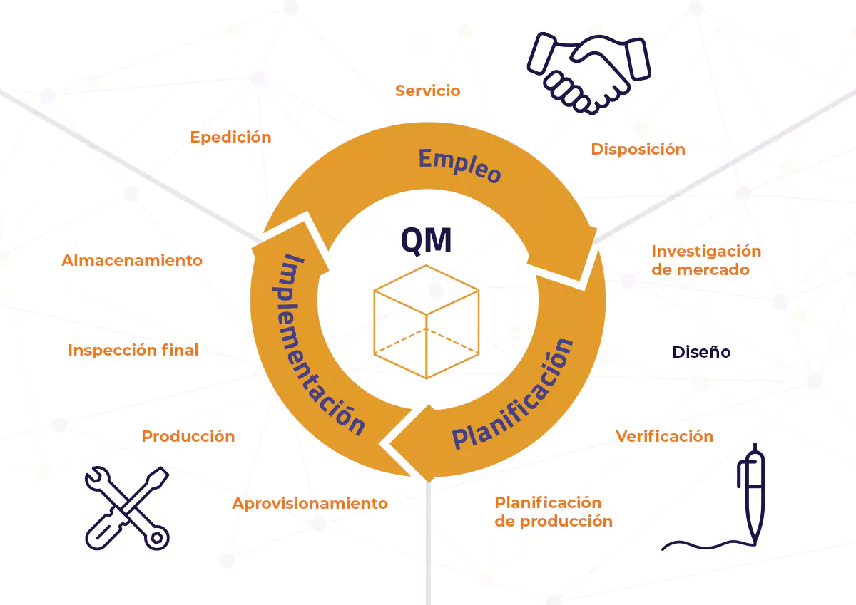 SAP QM y su ayuda en la gestión de la calidad empresarial.