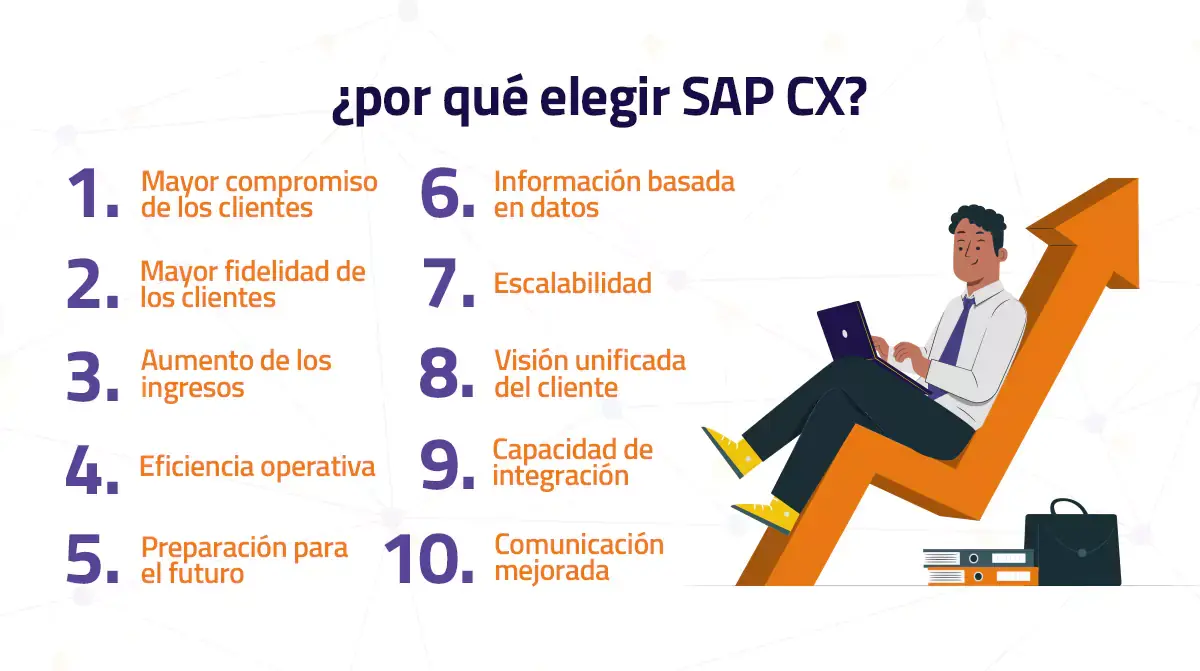 Soluciones de experiencia al cliente que ofrece SAP CX